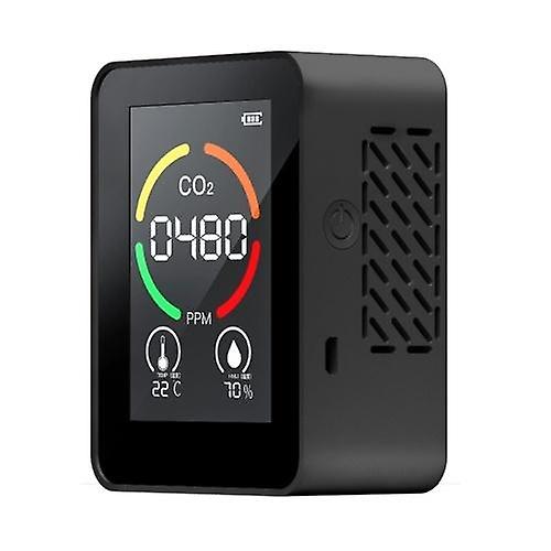 Digital Co2 Measurement