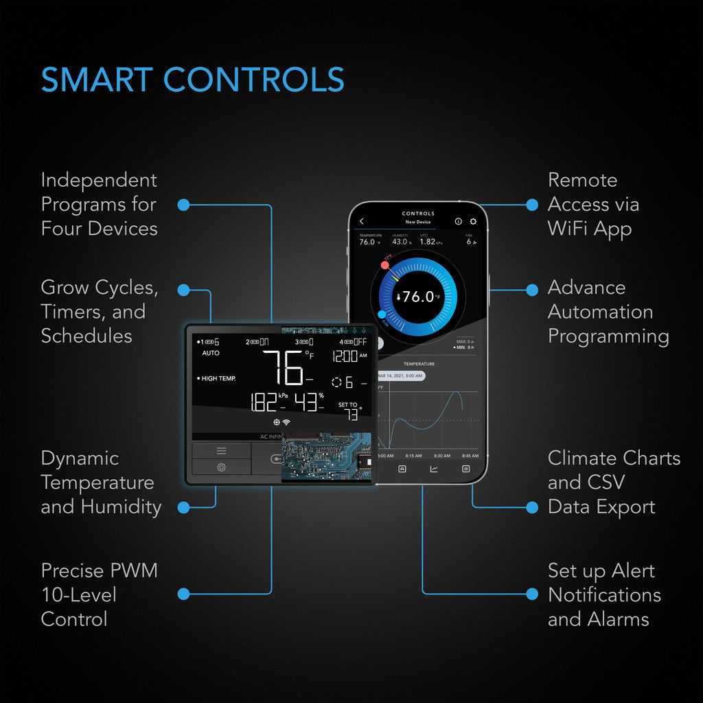 Air Filtration Kit PRO 100mm, Inline Fan with Smart Controller, Carbon Filter & Ducting Combo