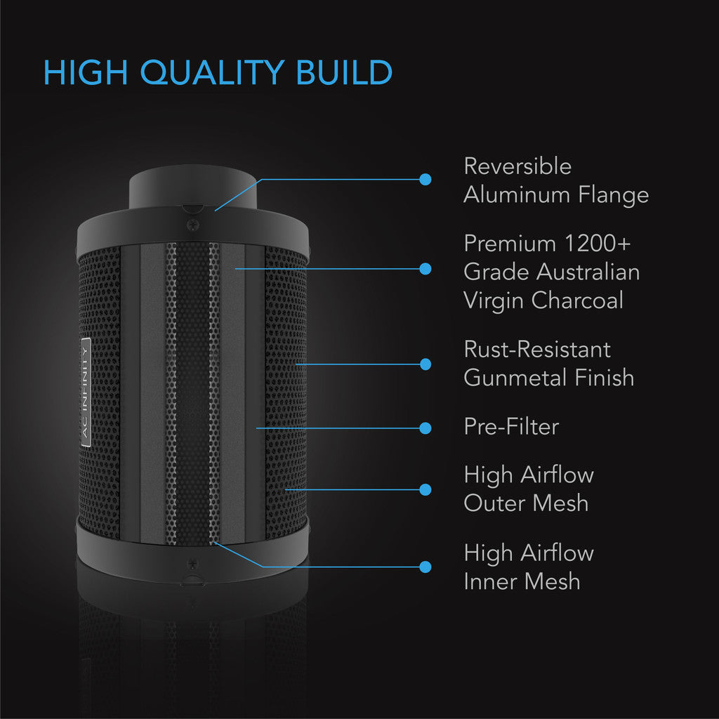 Air Filtration Kit PRO 100mm, Inline Fan with Smart Controller, Carbon Filter & Ducting Combo