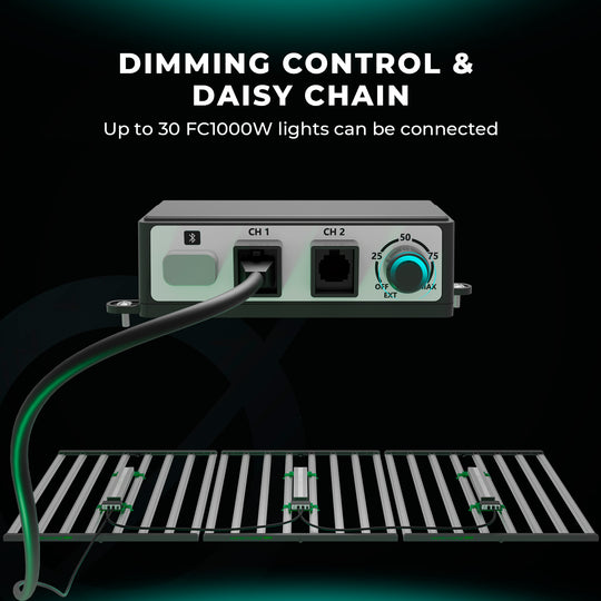 Mars Hydro EVO 800W Commercial LED Grow Lights