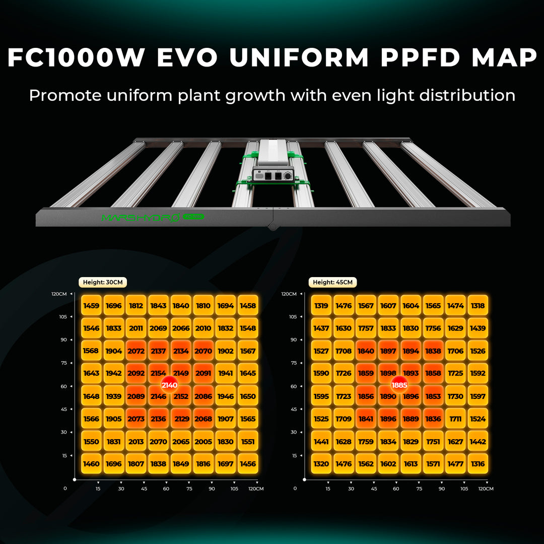 Mars Hydro 1000Watt EVO Commercial CO2