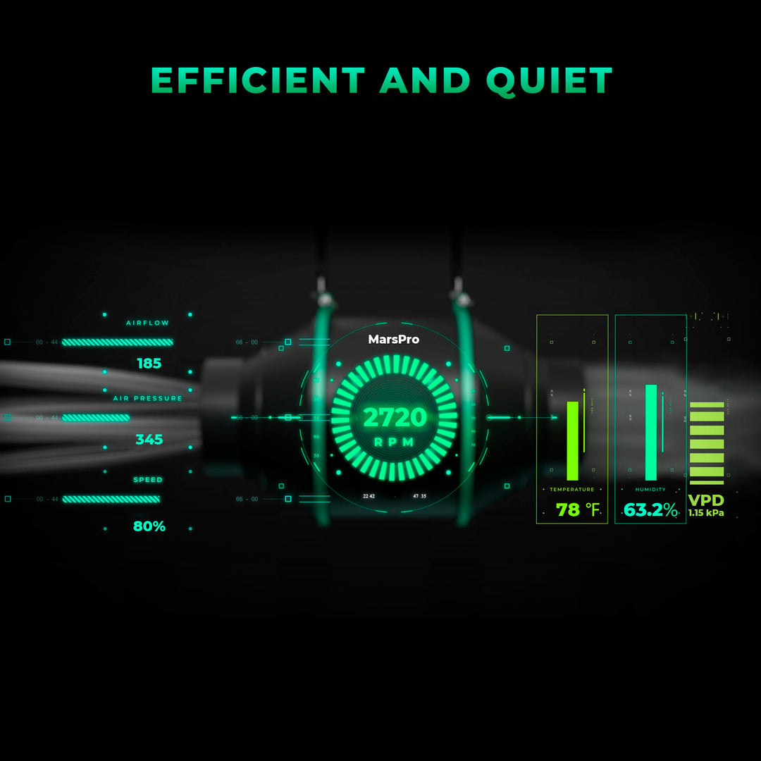 100 mm Inline Duct Fan and Refillable Carbon Filter Combo with Speed Controller