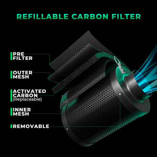 100 mm Inline Duct Fan and Refillable Carbon Filter Combo with Speed Controller