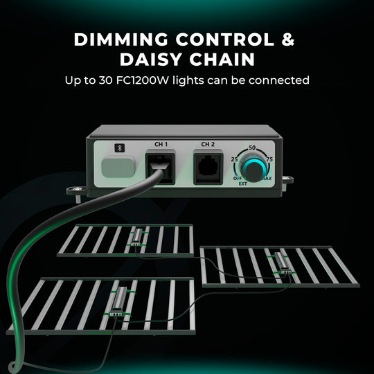 Mars Hydro 1200watt EVO LED Grow Light – High Yield CO2 Commercial Lamp