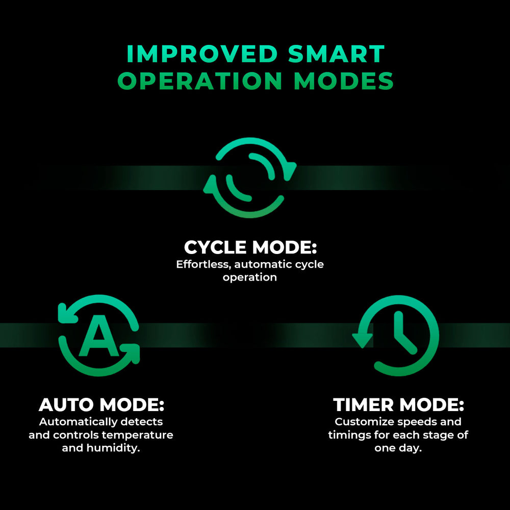 150mm Inline Duct Fan