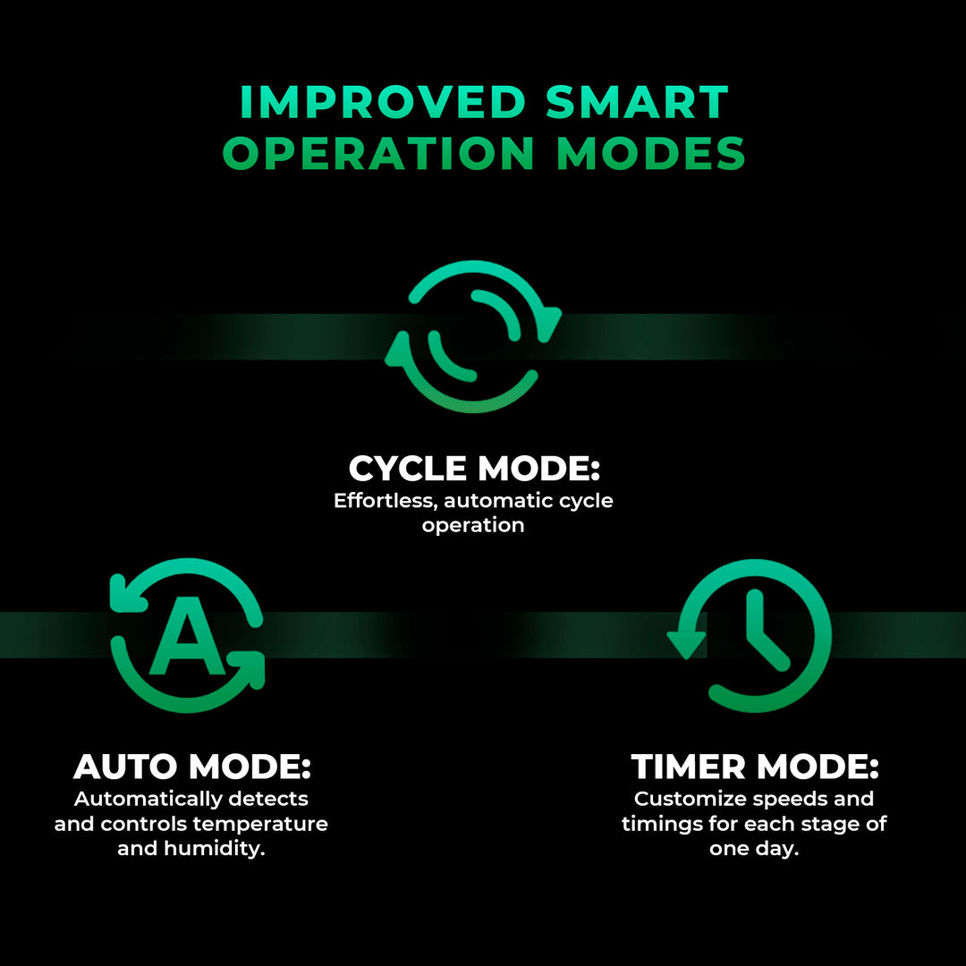 150mm Inline Duct Fan