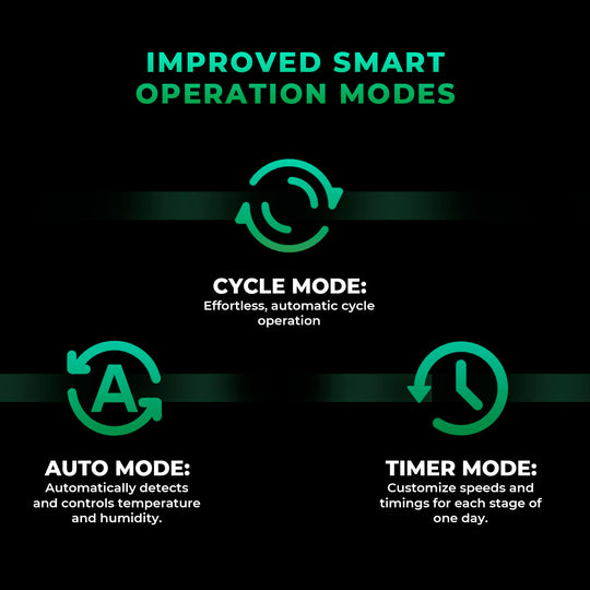150mm Inline Duct Fan