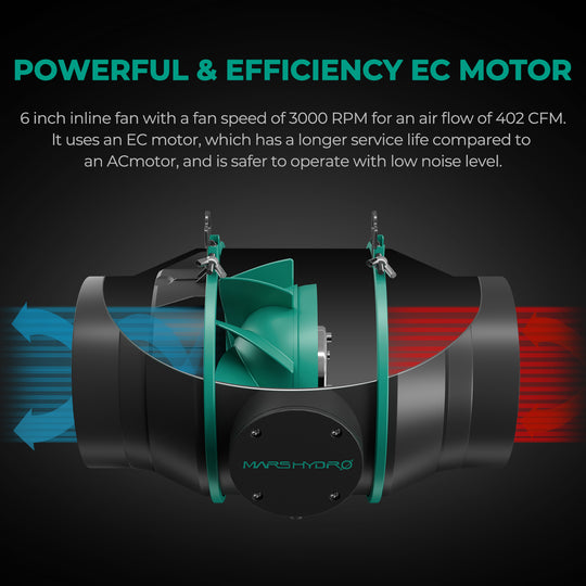 Mars Hydro 6″ (150mm) Inline Duct Fan with Speed Controller