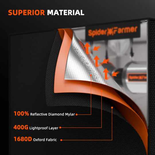 Spider Farmer Complete Kit – 300*150*200cm