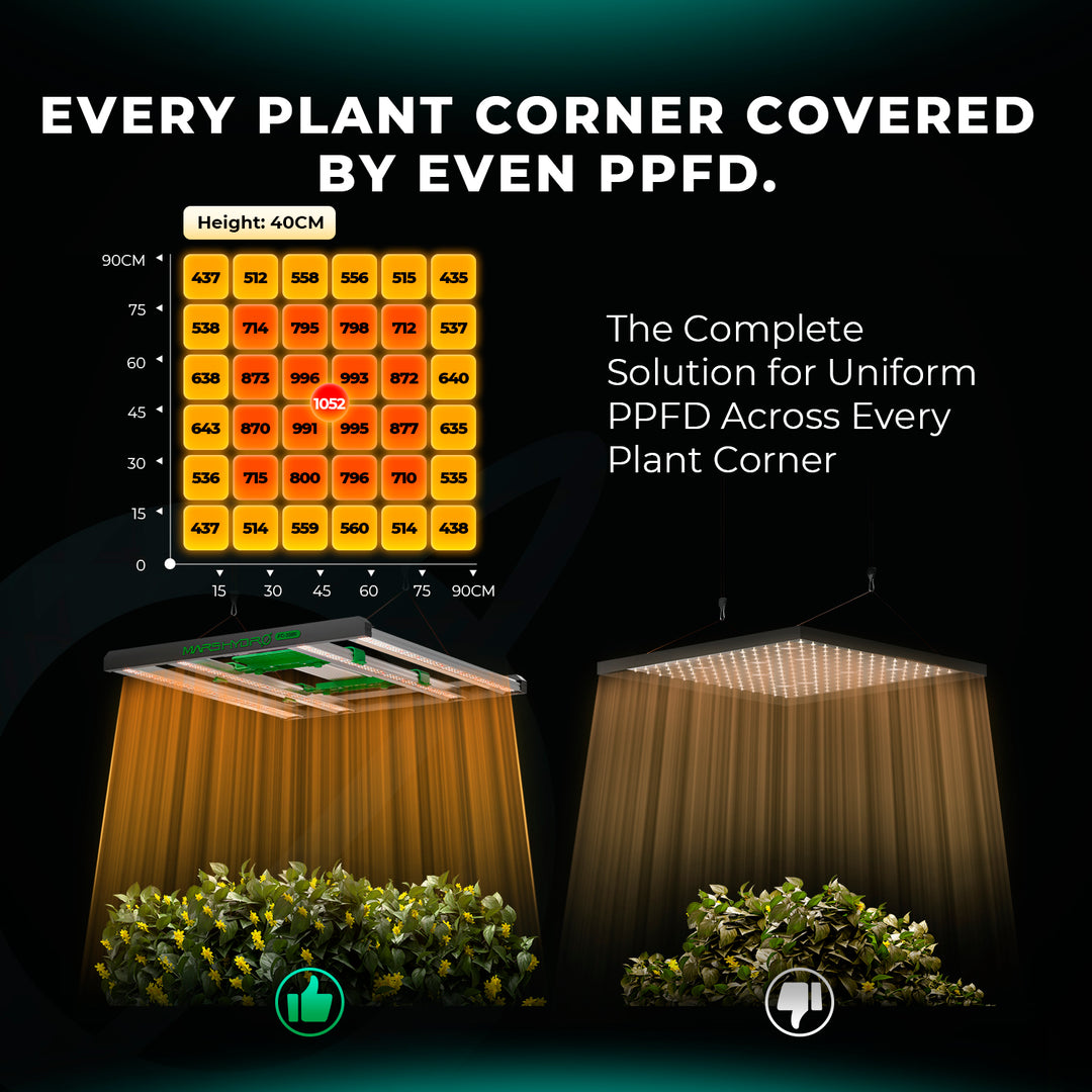 Mars Hydro EVO 300W Full Spectrum LED Grow Light For 100x100cm Grow Tent