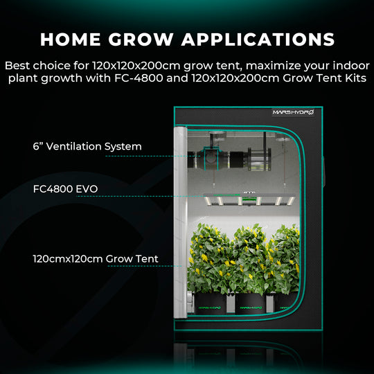 Mars Hydro 480Watt EVO LED Grow Lights for 120x120cm Grow Tent