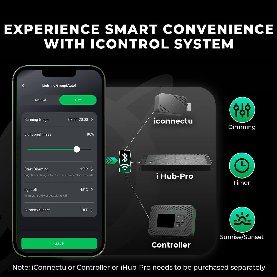 480W LED Grow Light Full Spectrum Lamp