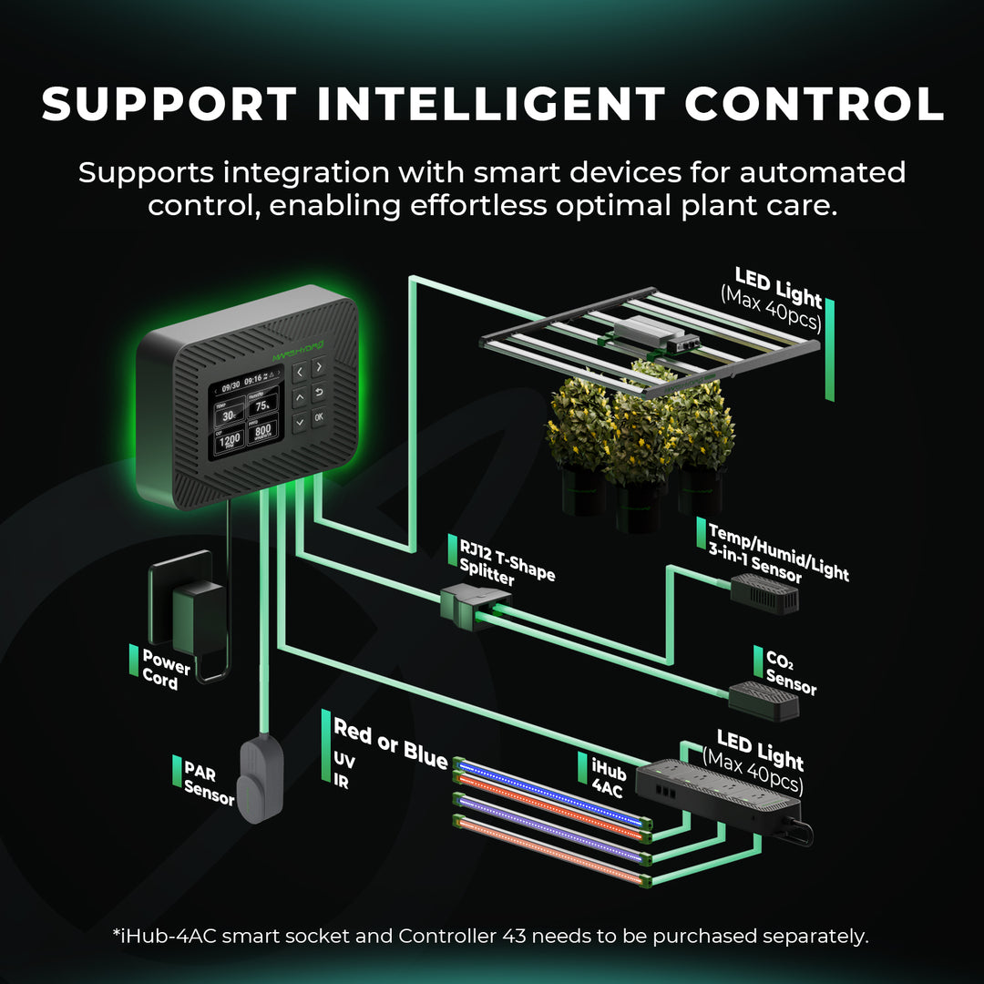 ADlite UV 55 + IR 30 Supplemental 90cm LED Grow Light Bars
