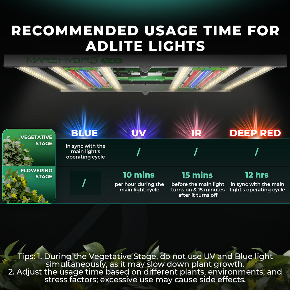 ADlite UV 55 + IR 30 Supplemental 90cm LED Grow Light Bars