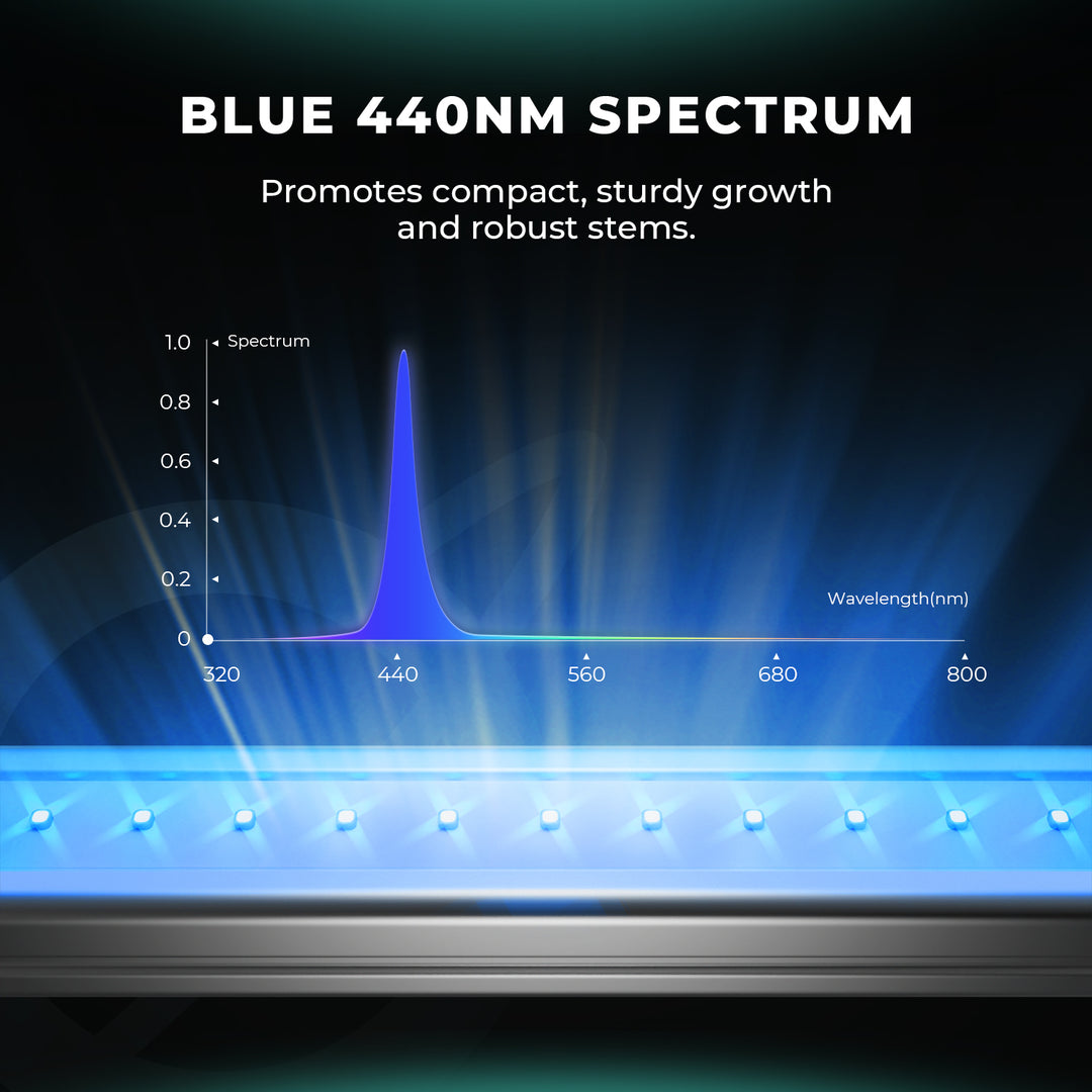 ADlite UV55 + IR30 + Red55 + Blue55 90 cm Supplemental LED Grow Light Kit