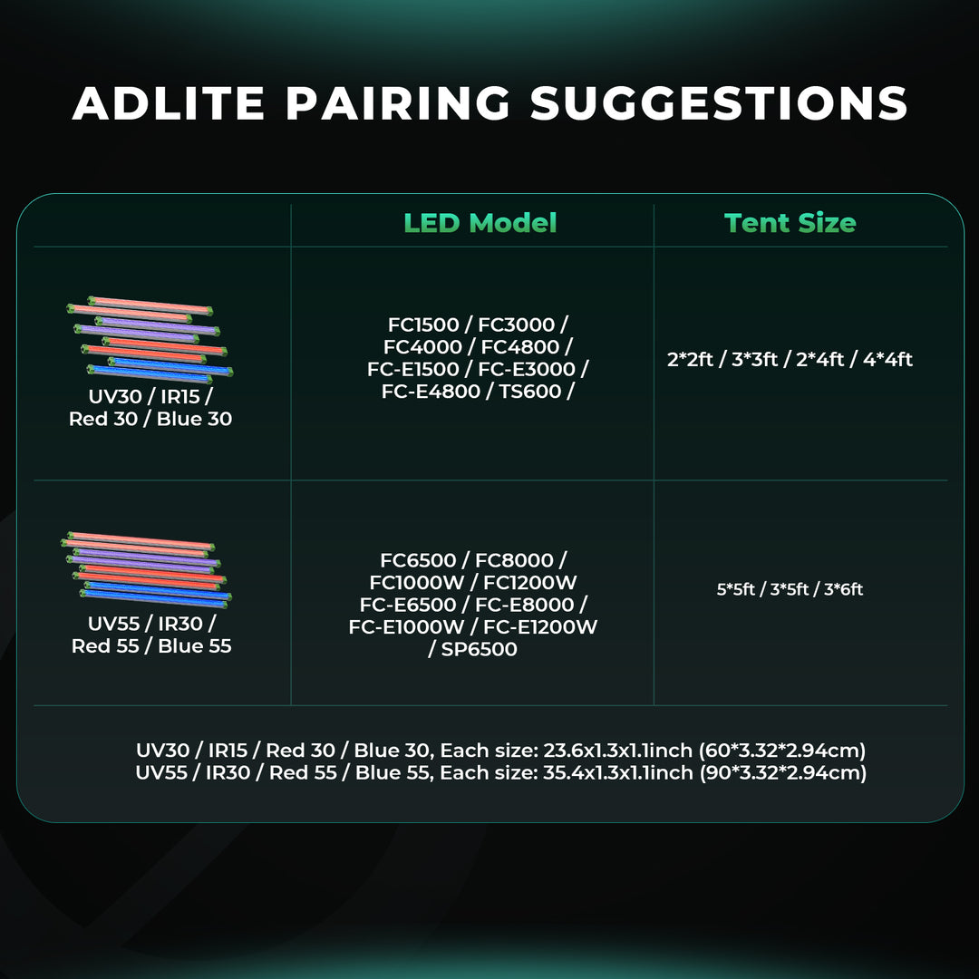 ADlite UV 55 + IR 30 Supplemental 90cm LED Grow Light Bars