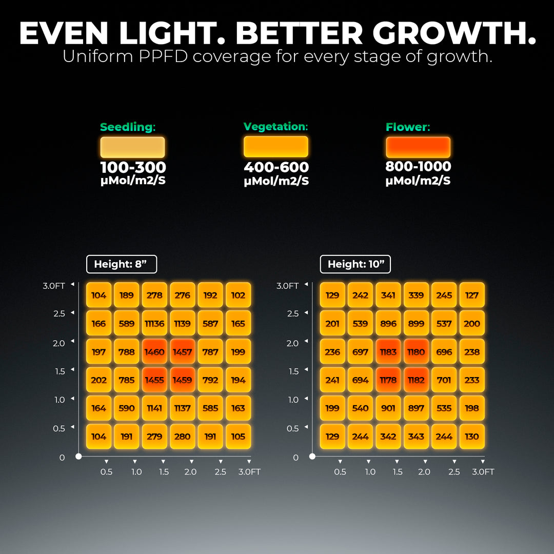 Mars Hydro FC1500 150W LED