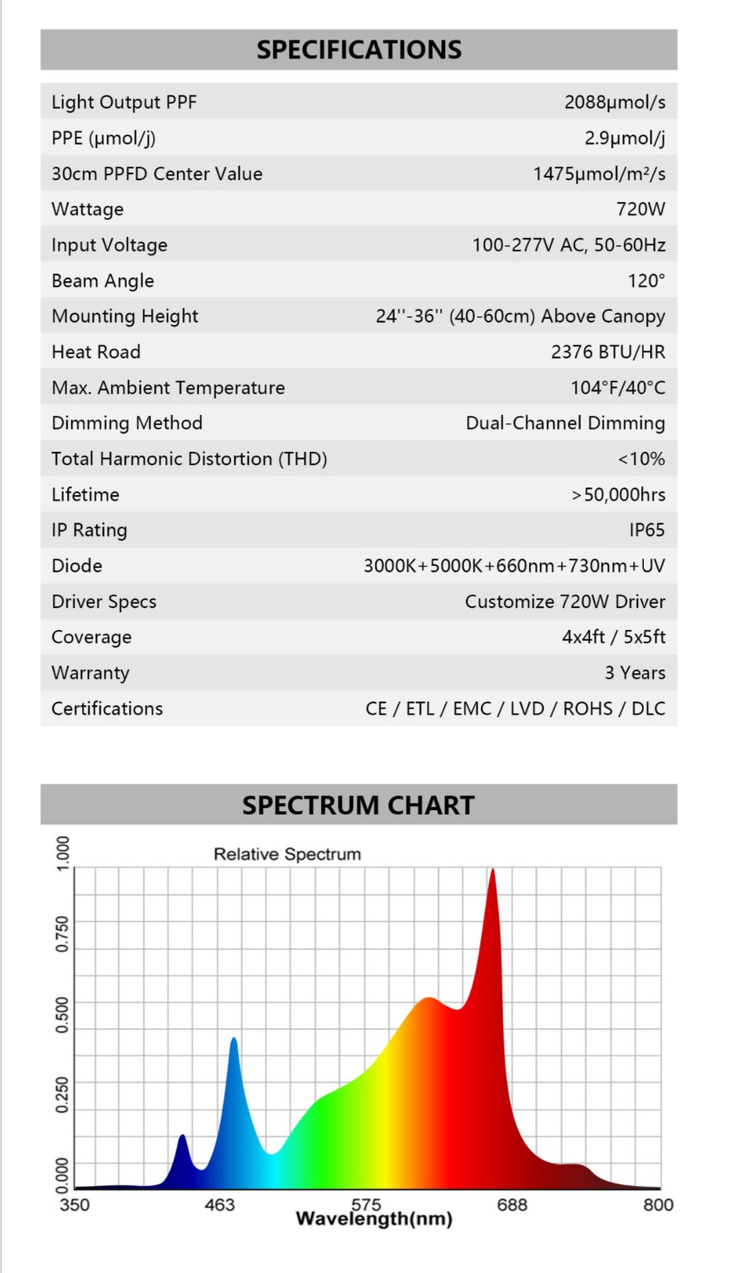 Nordic Hydro Performance PRO 720 Watt