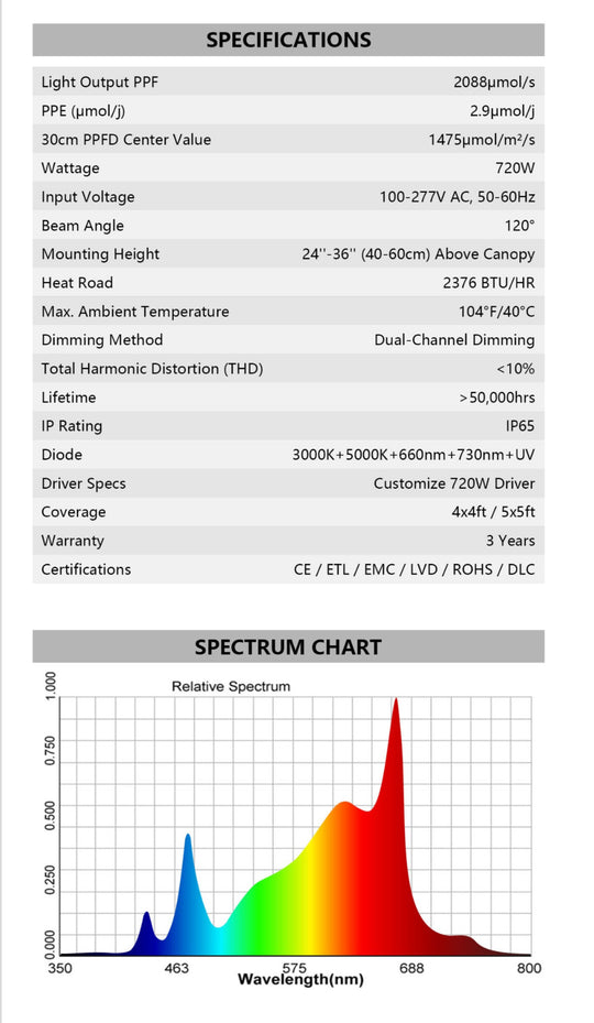 Nordic Hydro Performance PRO 720 Watt