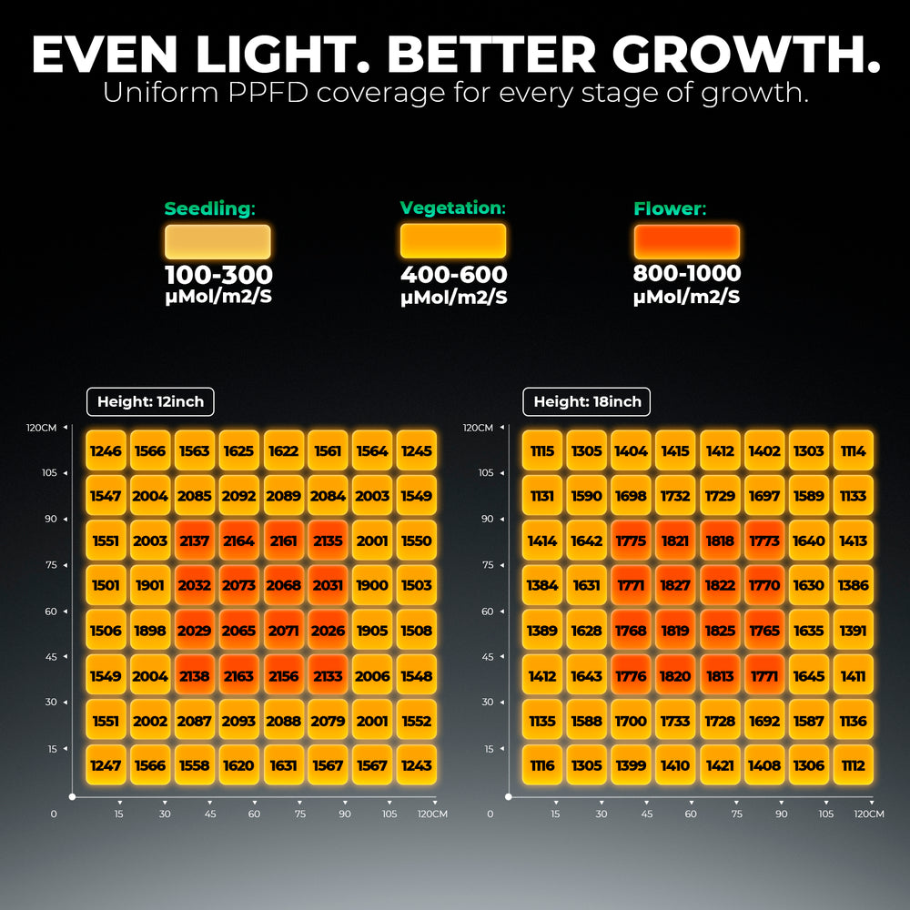 Mars Hydro FC1000W Commercial Dimmable LED Grow Light