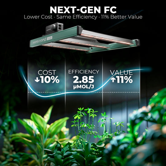 Mars Hydro FC1500 Complete Grow Tent Kit