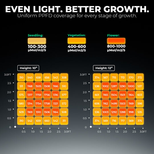 Mars Hydro FC3000 Complete Grow Tent Kits