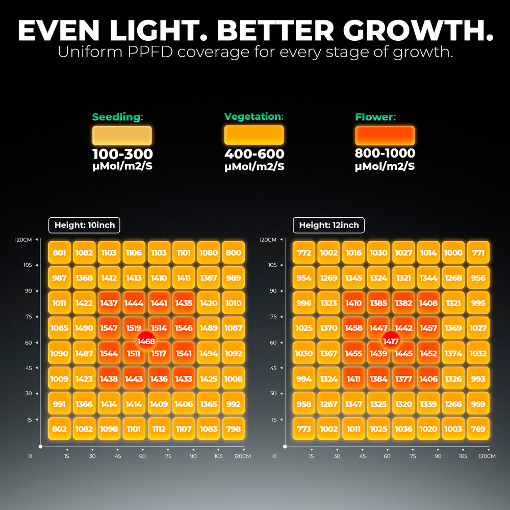 Mars Hydro FC6500 730Watt Commercial LED Grow Light