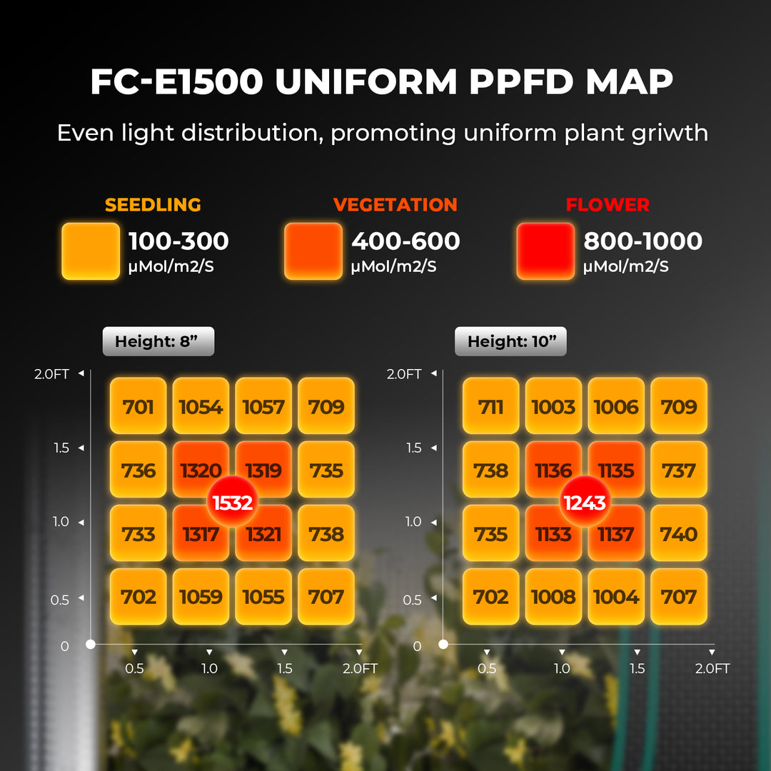 Mars Hydro Smart Dimmable FC-E1500
