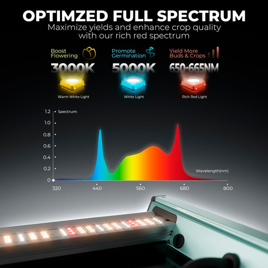 Mars Hydro Smart FC3000 300W LED Grow Light