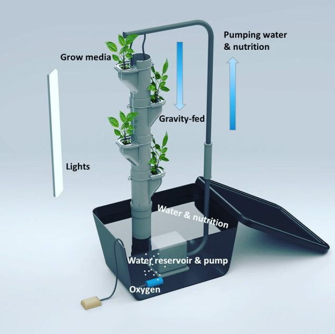 Grow Pipes With lock