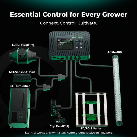 iControl Smart Grow Room Controller WiFi App Control for Lights, Temperature, Humidity and VPD