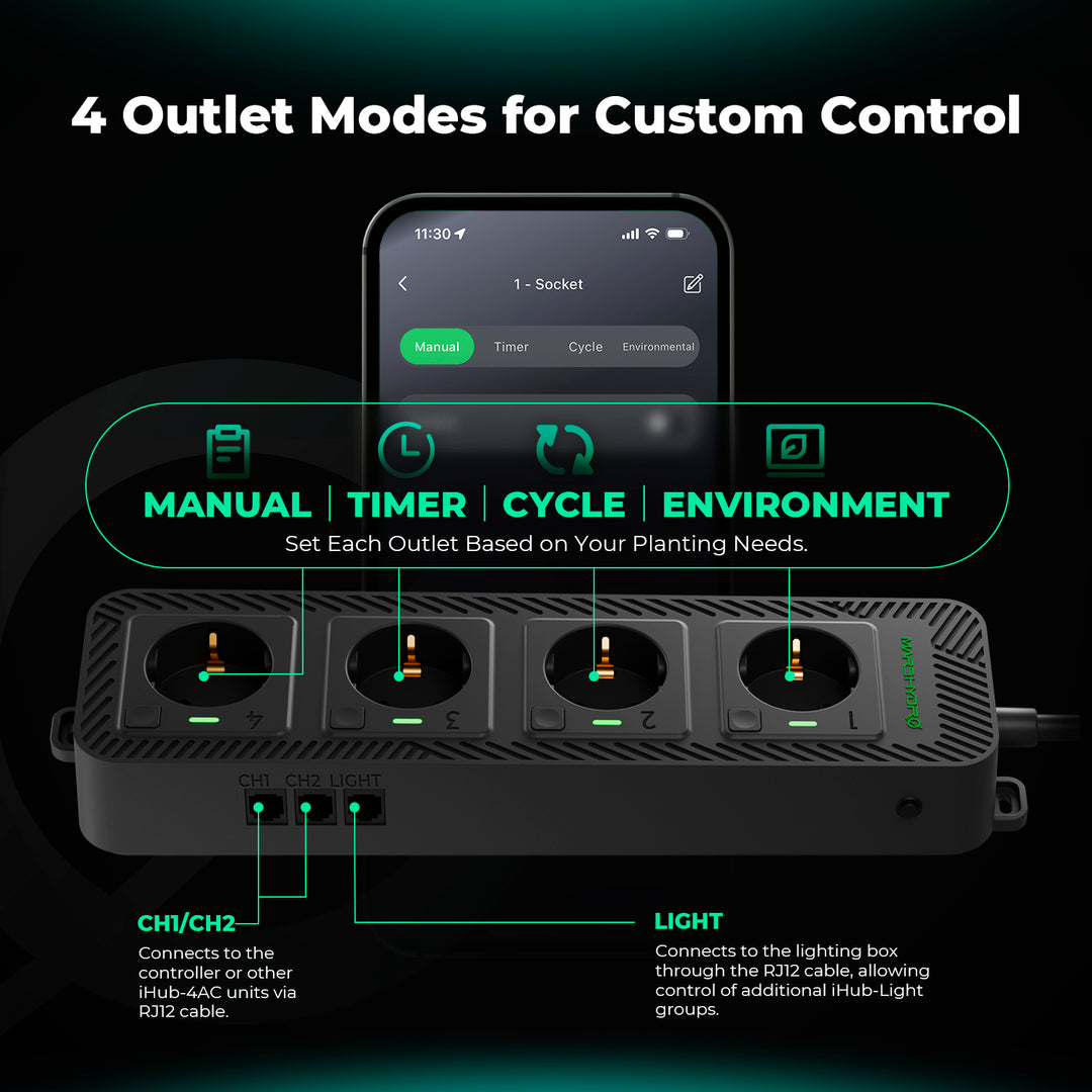 iControl + iHub-4AC + ADlite UV 55 + IR 30 + Red55 + Blue55 90 cm Supplemental LED Grow Light