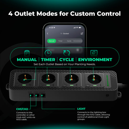 iControl + iHub-4AC + ADlite UV 55 + IR 30 + Red55 + Blue55 90 cm Supplemental LED Grow Light