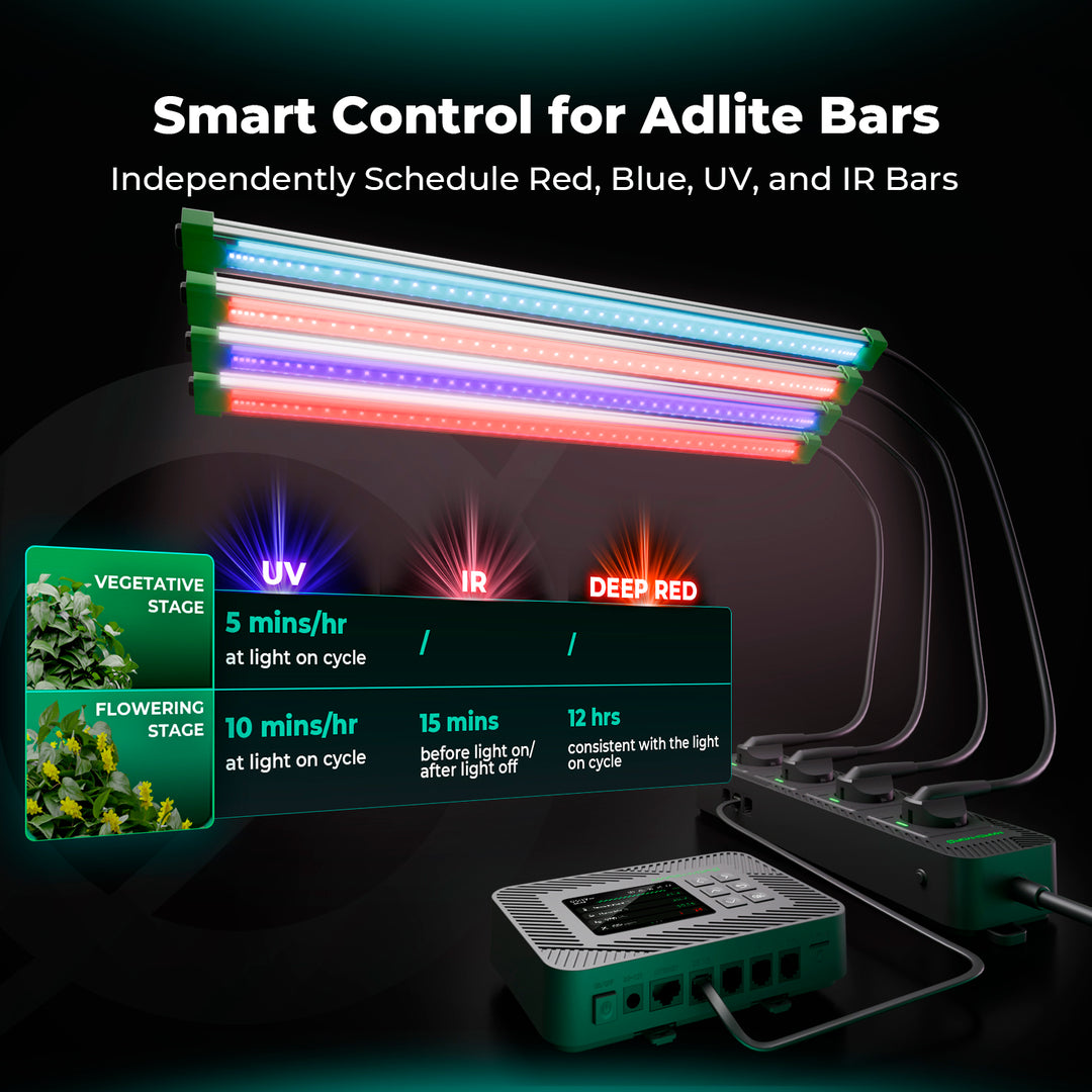iControl + iHub-4AC + ADlite UV 55 + IR 30 + Red55 + Blue55 90 cm Supplemental LED Grow Light