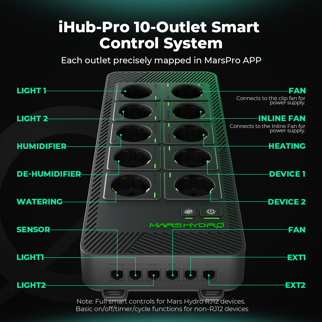 iHub Pro Smart 10-Outlet All-in-One Grow Room Hub WiFi Environmental Control for Light, Temperature, Humidity & VPD