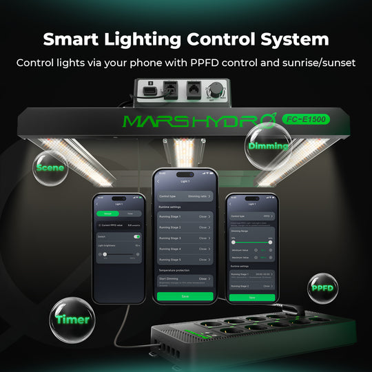 iHub Pro Smart 10-Outlet All-in-One Grow Room Hub WiFi Environmental Control for Light, Temperature, Humidity & VPD