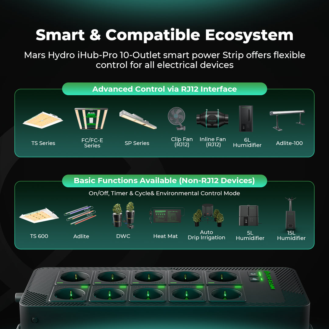iHub Pro Smart 10-Outlet All-in-One Grow Room Hub WiFi Environmental Control for Light, Temperature, Humidity & VPD