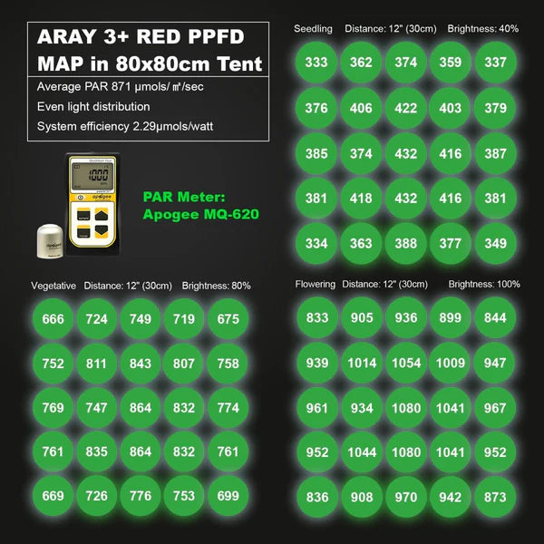 MIGRO ARAY 3 | 250W