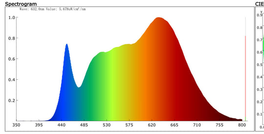 LED-trackspot vækstlys 30W