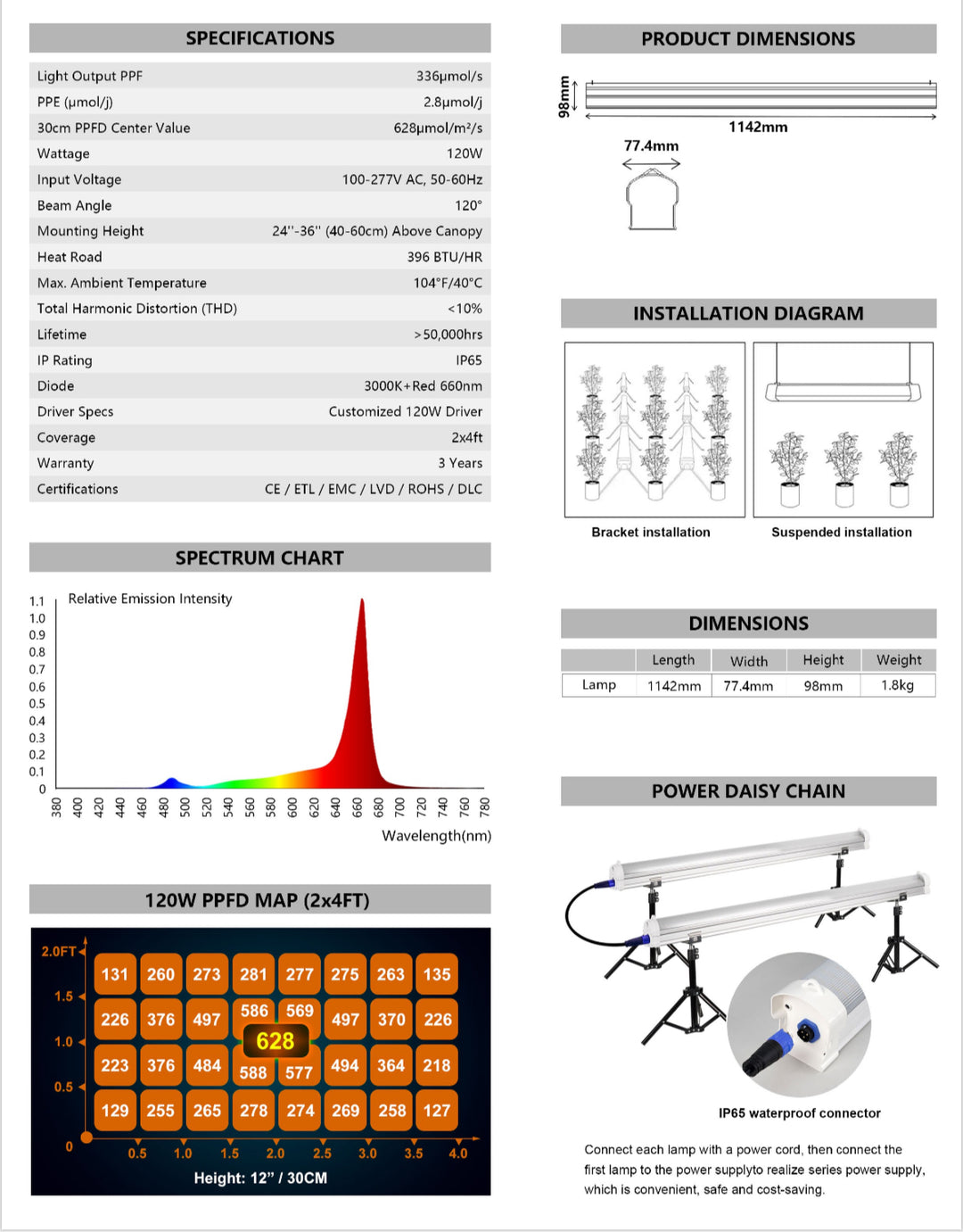 LED-vækstlampe til underdækning 120W 2,8 umol/j